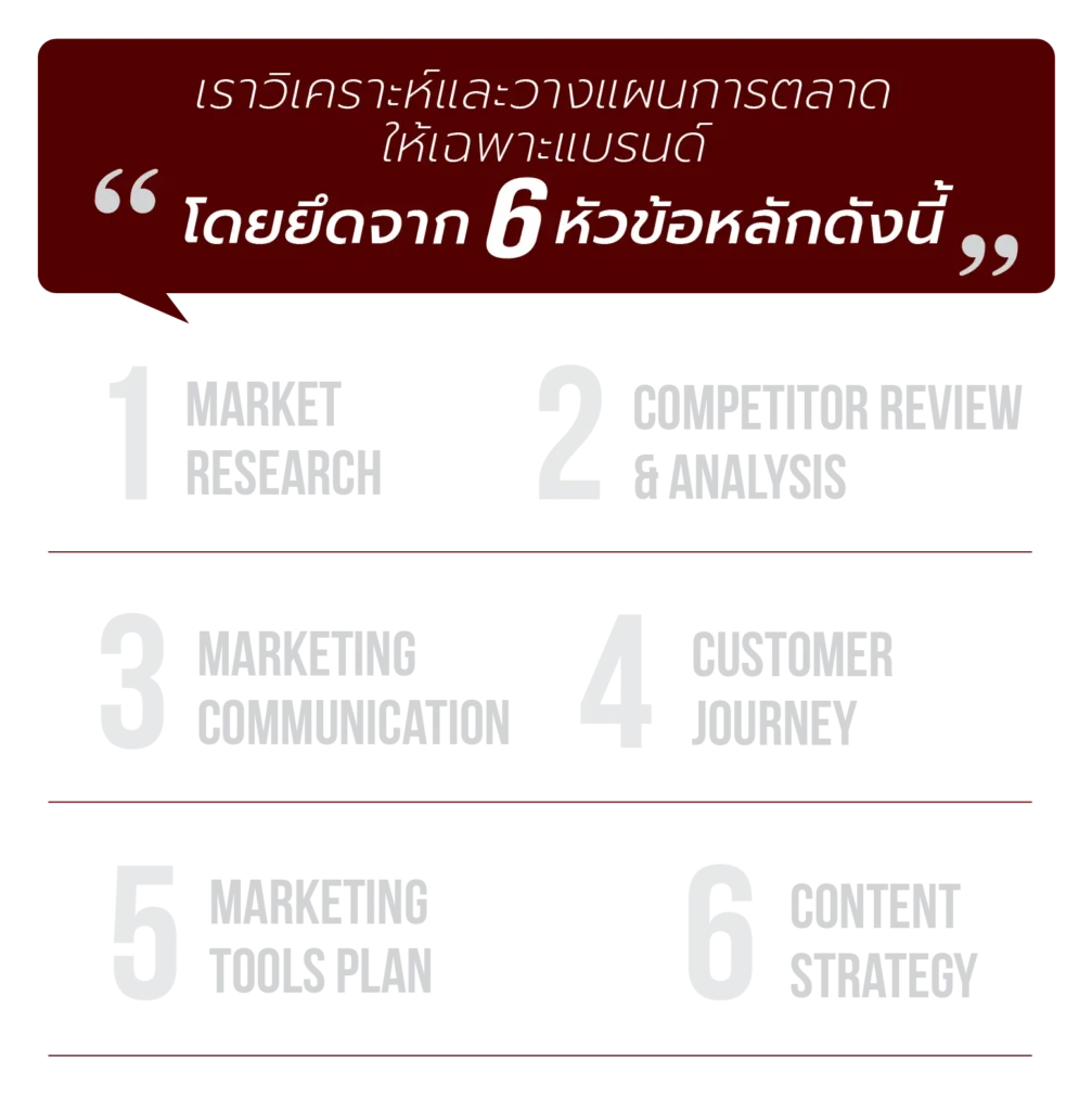 6หัวข้อการตลาด